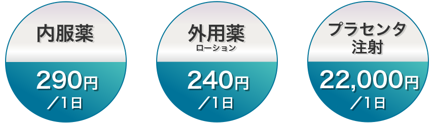 内服薬290円/1日　外用薬ローション240円/1日　プラセンタ注射22,000円/1日